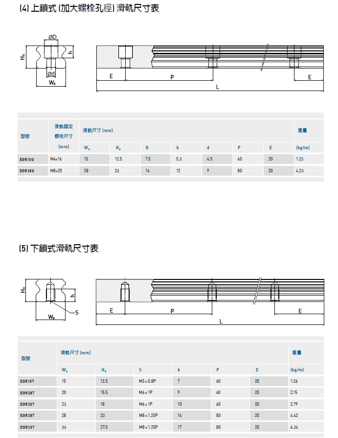 上銀直線導軌EGH15CA規格4