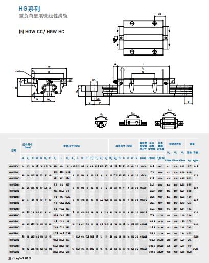 上銀導軌HGW15CC規格