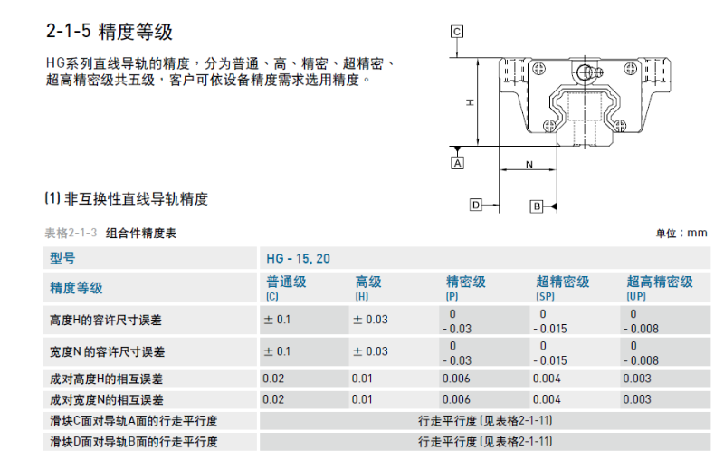 雅威達告訴您直線導軌精度等級標準是什么？