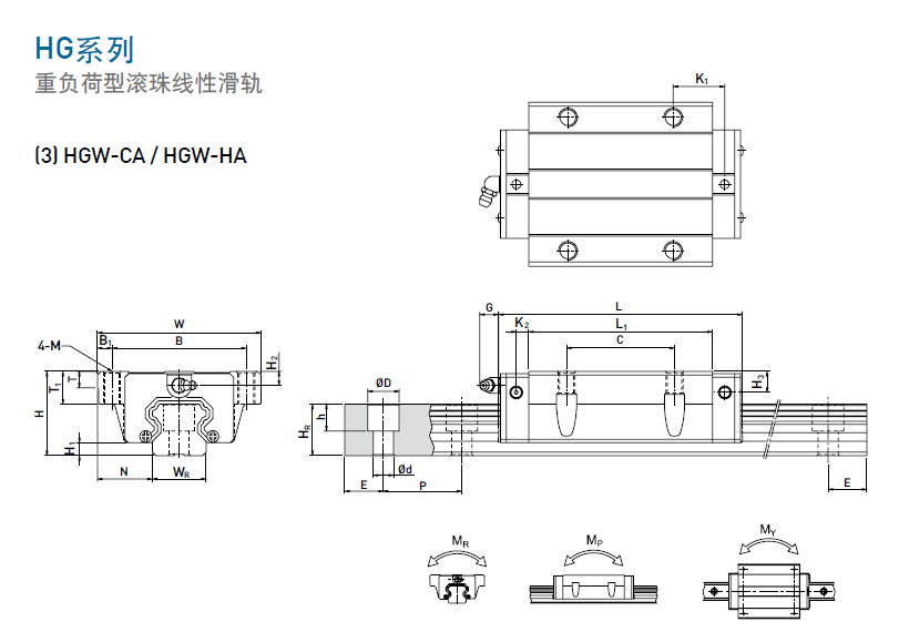 上銀直線導軌HGW規(guī)格尺寸