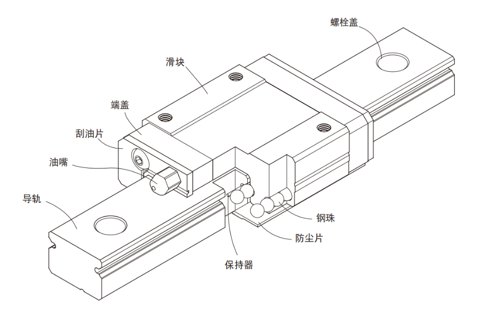微型上銀直線導(dǎo)軌MGN型號