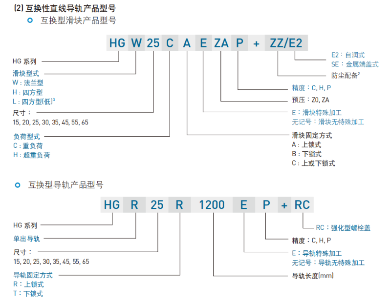 上銀直線導軌型號命名規則互換性